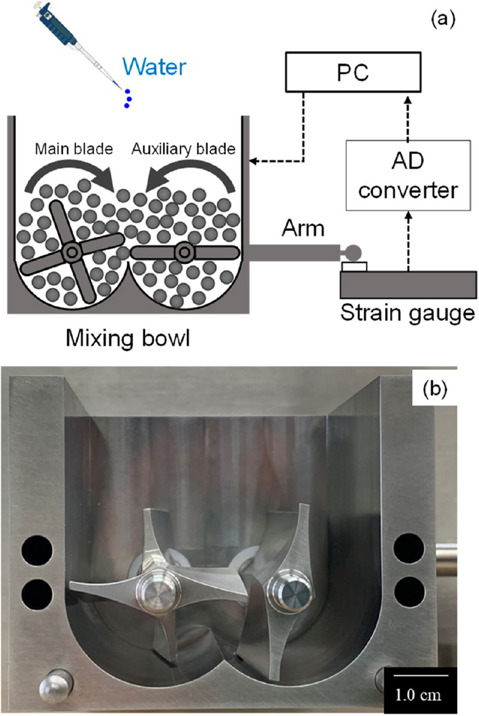 Determining Optimum Water Content for Iron Ore Granulation using